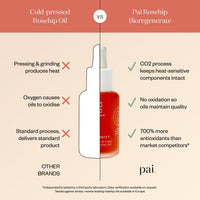 Rosehip Bioregenerate™ Face Oil
