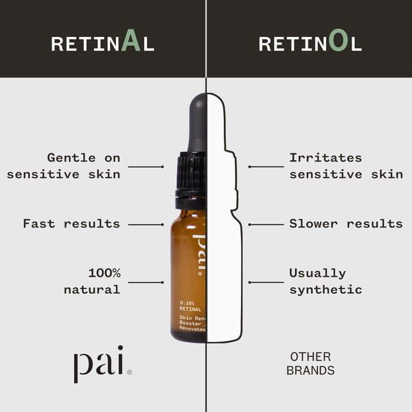 Retinal 0.16% Skin Renewal Booster