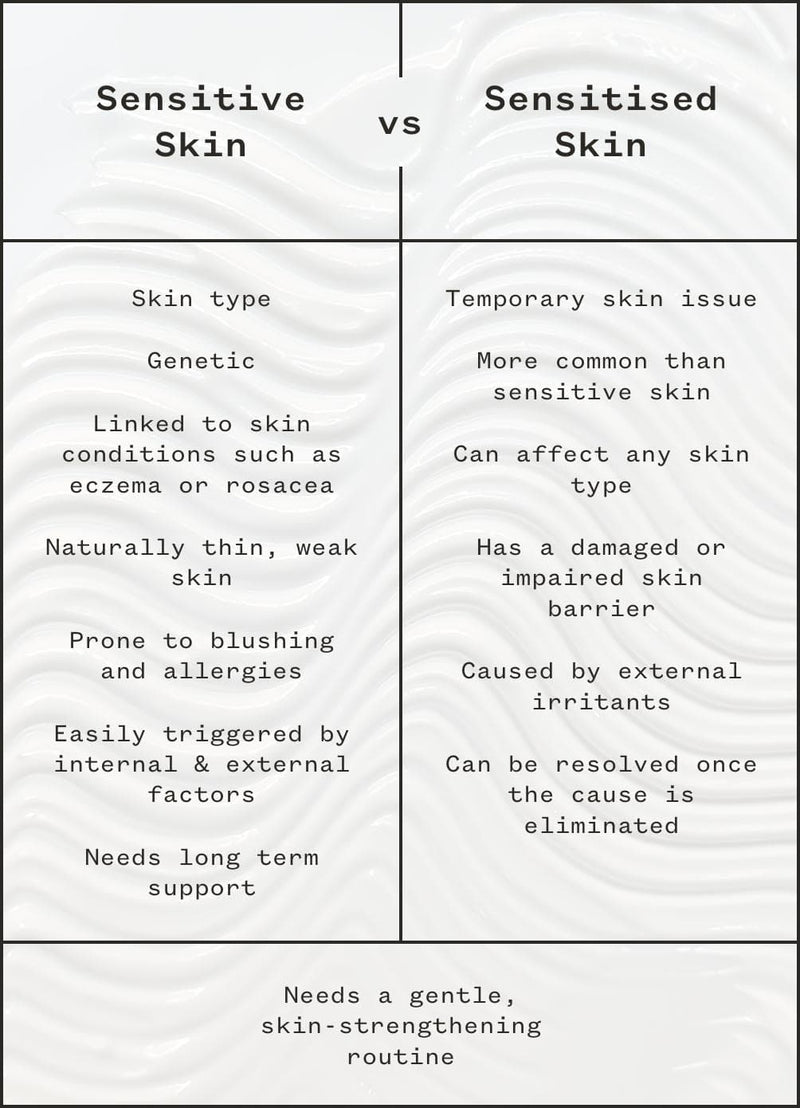 Sensitive vs sensitised skin